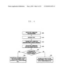 Method and apparatus for controlling discontinuous reception in mobile communication system diagram and image