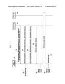 Method and apparatus for controlling discontinuous reception in mobile communication system diagram and image