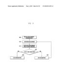 Method and apparatus for controlling discontinuous reception in mobile communication system diagram and image