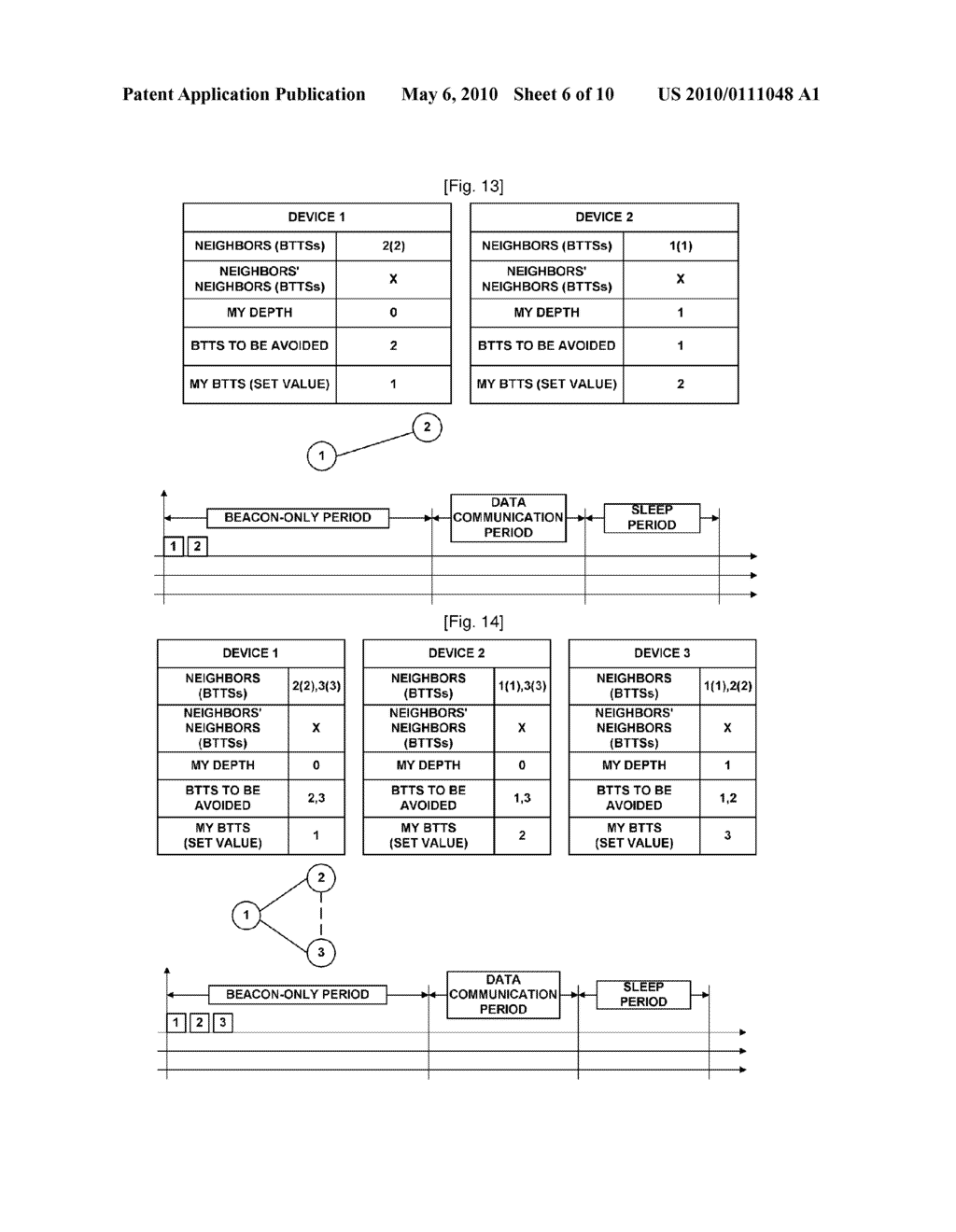 METHOD FOR ALLOCATING A BEACON SLOT USING A BEACON TABLE IN WIRELESS PERSONAL AREA NETWORK (WPAN) AND WPAN DEVICE - diagram, schematic, and image 07