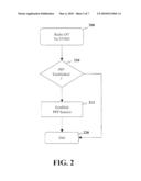 METHOD AND APPARATUS OF SELECTIVELY TYING THE OPENING AND CLOSING OF EVDO AND PPP SESSIONS diagram and image