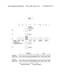 Method and apparatus for decoding/encoding a video signal diagram and image