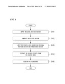 MOTION VECTOR SEARCH METHOD AND APPARATUS, PROGRAM THEREFOR, AND STORAGE MEDIUM WHICH STORES THE PROGRAM diagram and image