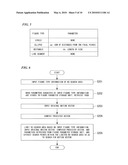 MOTION VECTOR SEARCH METHOD AND APPARATUS, PROGRAM THEREFOR, AND STORAGE MEDIUM WHICH STORES THE PROGRAM diagram and image