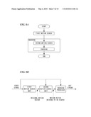 MOTION VECTOR SEARCH METHOD AND APPARATUS, PROGRAM THEREFOR, AND STORAGE MEDIUM WHICH STORES THE PROGRAM diagram and image