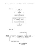 MOTION VECTOR SEARCH METHOD AND APPARATUS, PROGRAM THEREFOR, AND STORAGE MEDIUM WHICH STORES THE PROGRAM diagram and image