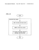 MOTION VECTOR SEARCH METHOD AND APPARATUS, PROGRAM THEREFOR, AND STORAGE MEDIUM WHICH STORES THE PROGRAM diagram and image