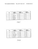 VIDEO ENCODING/DECODING METHOD AND APPARATUS diagram and image