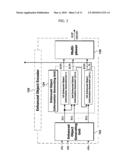  METHOD AND AN APPARATUS FOR PROCESSING AN AUDIO SIGNAL diagram and image