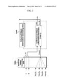  METHOD AND AN APPARATUS FOR PROCESSING AN AUDIO SIGNAL diagram and image