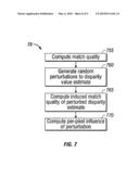 METHOD AND SYSTEM FOR FAST DENSE STEREOSCOPIC RANGING diagram and image