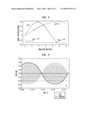 MULTISCALE SAMPLING FOR WIDE DYNAMIC RANGE ELECTRO-OPTIC RECEIVERS diagram and image