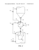 Method of Transferring Particles diagram and image