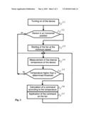 Method for fan control according to the position of a device and device implementing the procedure diagram and image