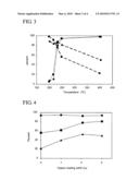 Bimetallic Catalysts for Selective Ammonia Oxidation diagram and image