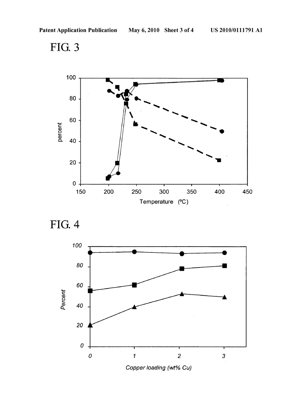 Bimetallic Catalysts for Selective Ammonia Oxidation - diagram, schematic, and image 04