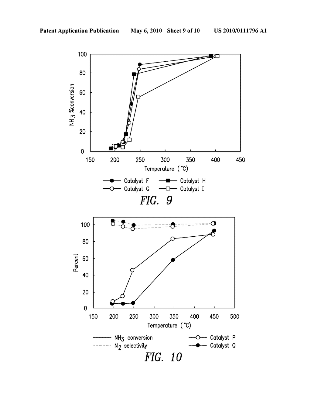 Integrated SCR and AMOX Catalyst Systems - diagram, schematic, and image 10