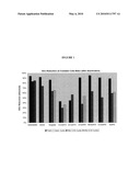 ADDITIVE-CONTAINING ANIONIC CLAYS FOR REDUCING SOX EMISSIONS FROM AN FCC REGENERATOR AND PROCESS FOR MAKING THEM diagram and image