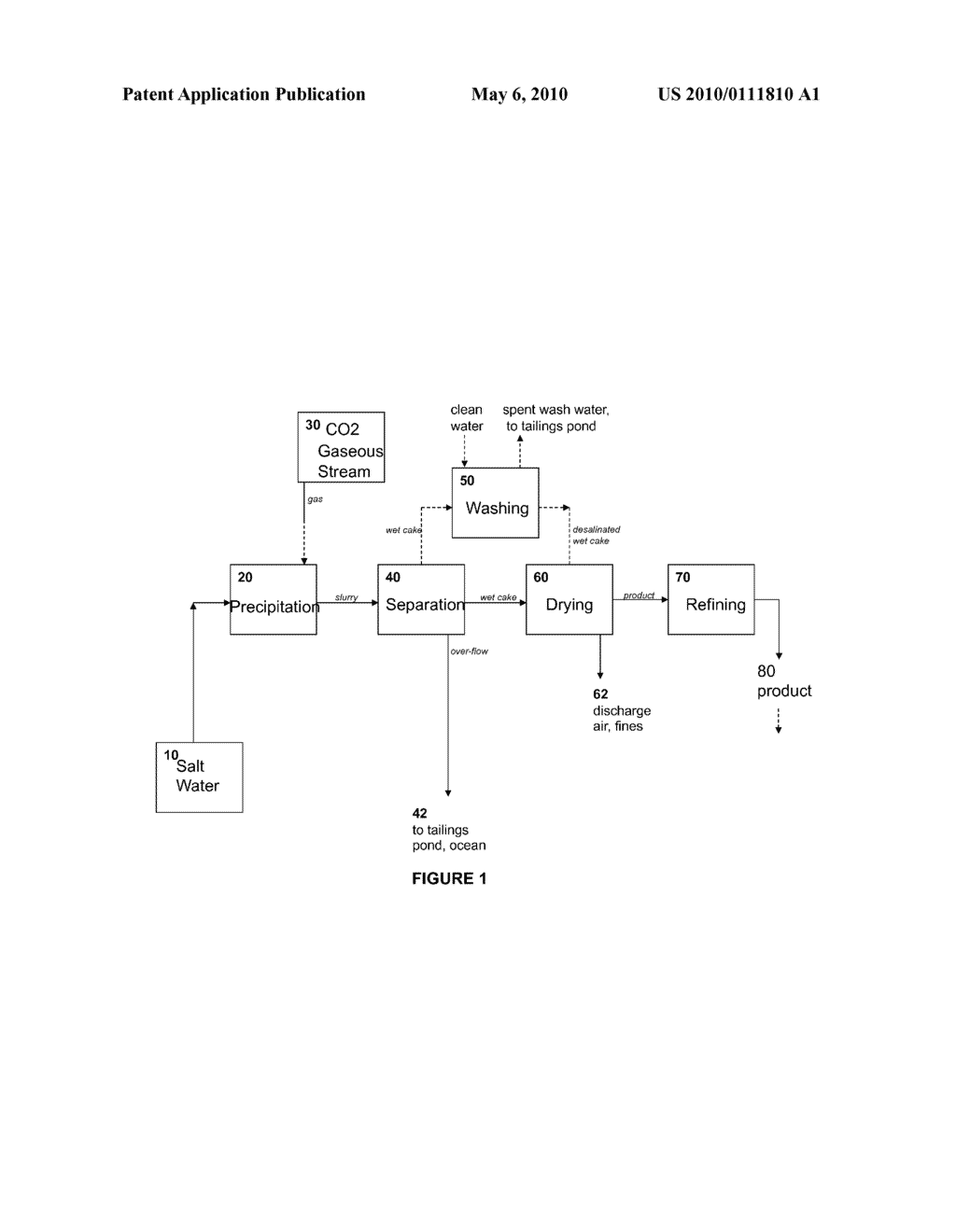 NON-CEMENTITIOUS COMPOSITIONS COMPRISING CO2 SEQUESTERING ADDITIVES - diagram, schematic, and image 02