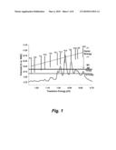 Chirality-based separation of carbon nanotubes diagram and image