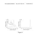 Chirality-based separation of carbon nanotubes diagram and image