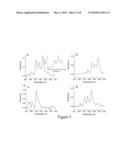 Chirality-based separation of carbon nanotubes diagram and image