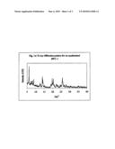 MICROPOROUS CRYSTALLINE SILICOALUMINO/(METALLO) ALUMINOPHOSPHATE MOLECULAR SIEVE AND METHOD OF SYNTHESIS THEREOF diagram and image