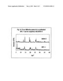 MICROPOROUS CRYSTALLINE SILICOALUMINO/(METALLO) ALUMINOPHOSPHATE MOLECULAR SIEVE AND METHOD OF SYNTHESIS THEREOF diagram and image