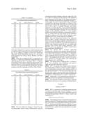 MICROPOROUS CRYSTALLINE SILICOALUMINO/(METALLO) ALUMINOPHOSPHATE MOLECULAR SIEVE AND METHOD OF SYNTHESIS THEREOF diagram and image