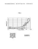 Frozen compositions and methods for piercing a substrate diagram and image