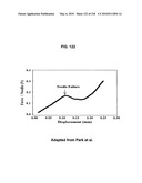 Frozen compositions and methods for piercing a substrate diagram and image