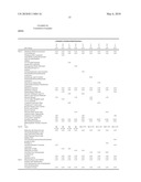 UV ABSORBER FORMULATIONS diagram and image