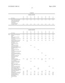 UV ABSORBER FORMULATIONS diagram and image