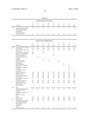 UV ABSORBER FORMULATIONS diagram and image