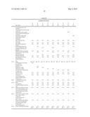 UV ABSORBER FORMULATIONS diagram and image