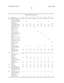 UV ABSORBER FORMULATIONS diagram and image