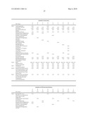 UV ABSORBER FORMULATIONS diagram and image