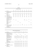 UV ABSORBER FORMULATIONS diagram and image