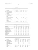 UV ABSORBER FORMULATIONS diagram and image