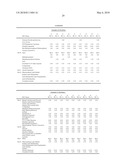 UV ABSORBER FORMULATIONS diagram and image