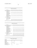 UV ABSORBER FORMULATIONS diagram and image