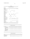 UV ABSORBER FORMULATIONS diagram and image