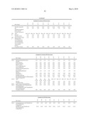 UV ABSORBER FORMULATIONS diagram and image