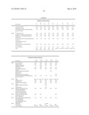 UV ABSORBER FORMULATIONS diagram and image