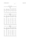 LINEAR POLYOL STABILIZED POLYFLUOROACRYLATE COMPOSITIONS diagram and image