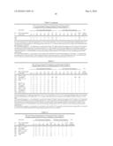 Materials and Methods for Immunizing Against FIV Infection diagram and image