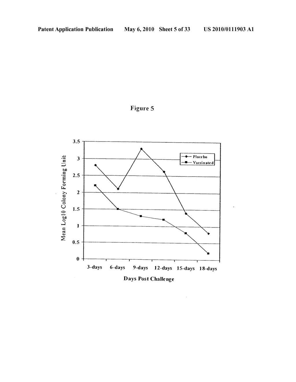 COMPOSITIONS PRODUCED USING ENTERIC PATHOGENS AND METHODS OF USE - diagram, schematic, and image 06
