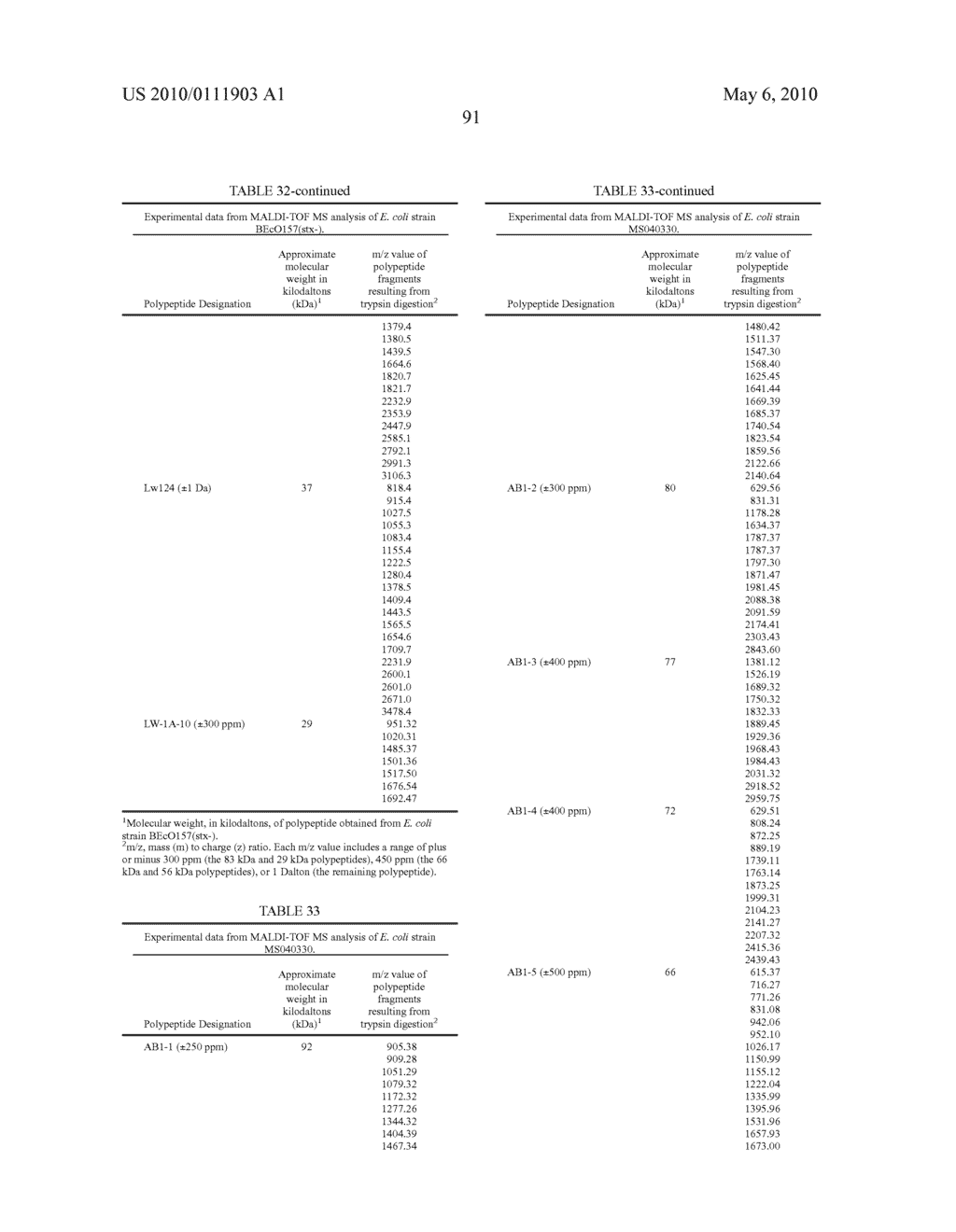 COMPOSITIONS PRODUCED USING ENTERIC PATHOGENS AND METHODS OF USE - diagram, schematic, and image 125