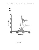 Induction of Renal Cells for Treatment of Kidney Disease diagram and image