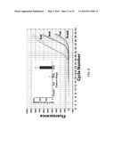 Induction of Renal Cells for Treatment of Kidney Disease diagram and image